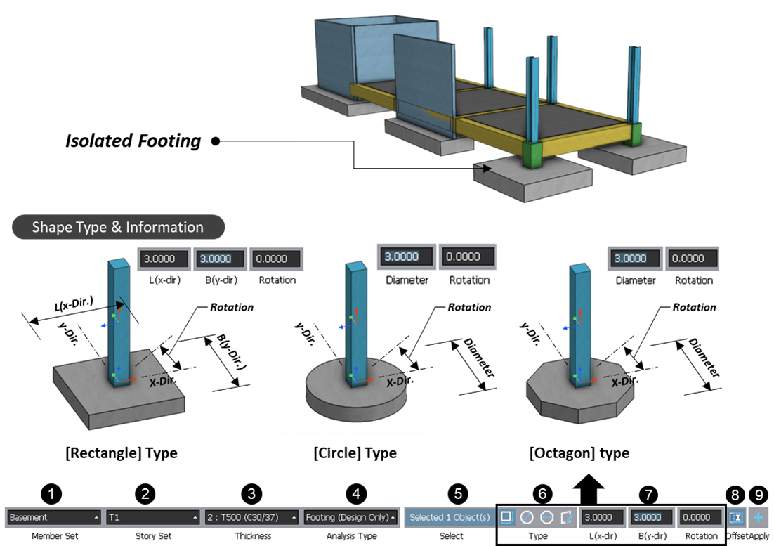Footing (2) Create Footing