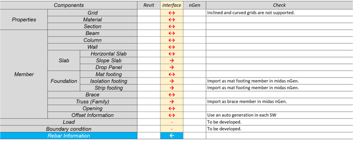 16_Revit_nGen_interface