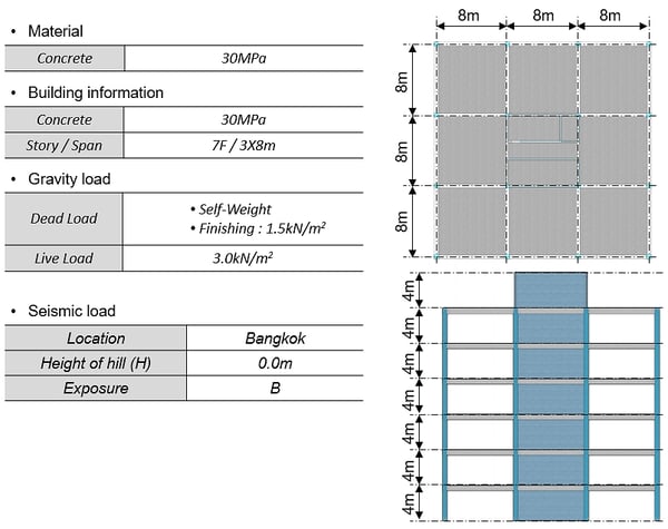 nGen Link for Revit Structure