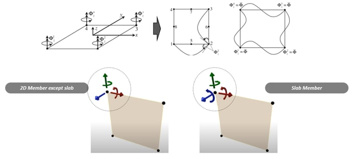 2d member type_drilling degree