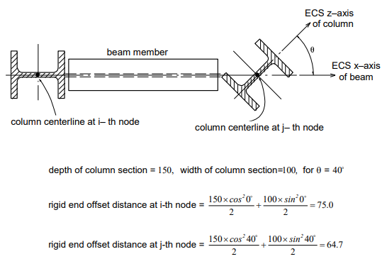 Example for Calculating Rigid End Offset Distances of a Beam Using “Panel Zone Effects”