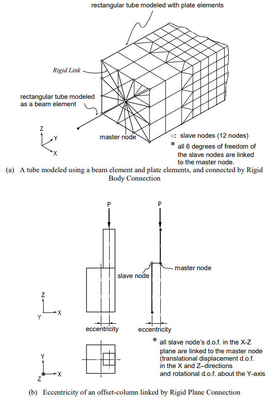 Application Examples of Geometric Constraints