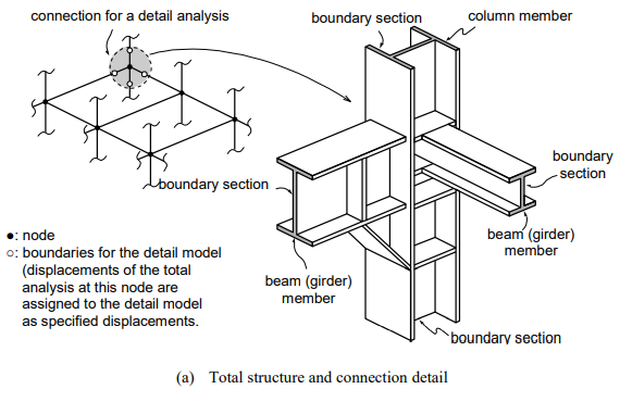 Detailed Analysis of Joint Specified Displacements