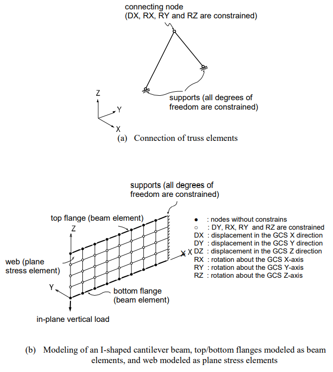 Examples of Constraints on Degrees of Freedom