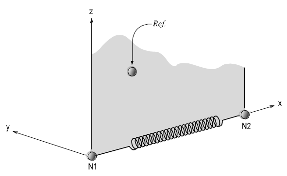 The ECS of an Elastic Link Element Connecting Two Nodes