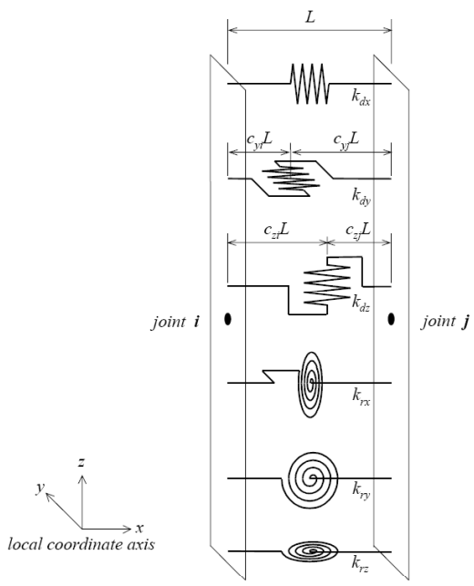 Figure 5.3