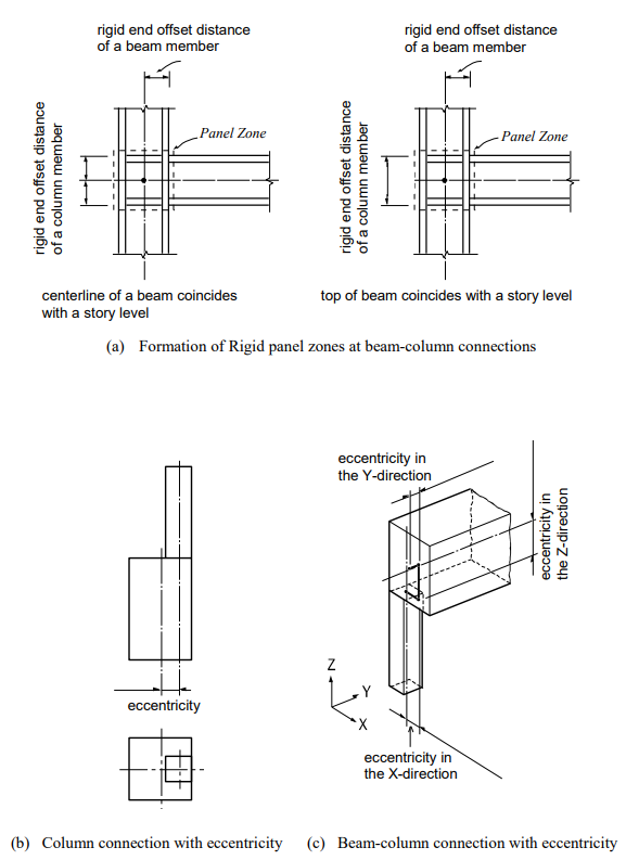 Examples of End Offsets due to Discordant Neutral Axes between Beam Elements