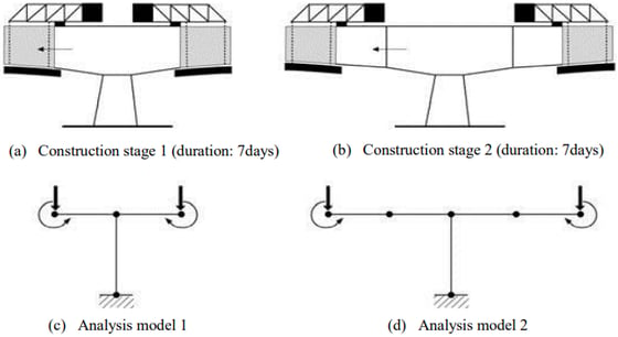 FCM Construction Stages and Modeling