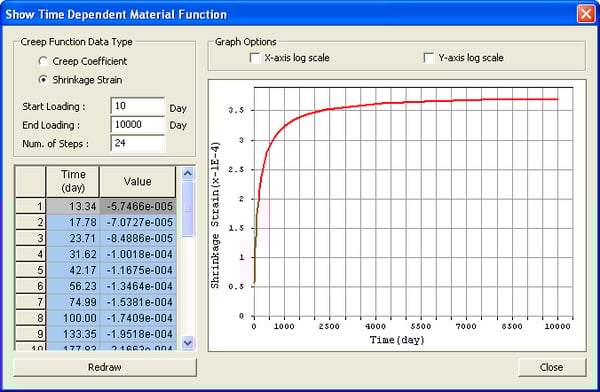 Shrinkage Strain Data & Graph by ACI Code