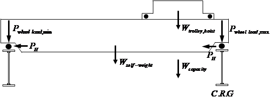 Figure 1. Concept of General Crane Girder