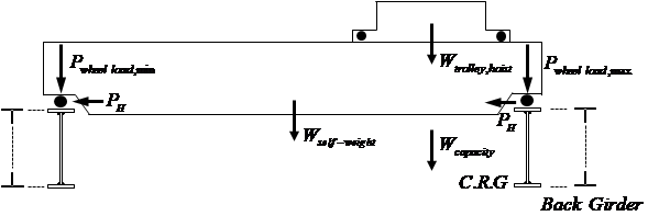 Figure 2 Concept of Composite Crane Girder