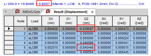 Deflection Checking Results