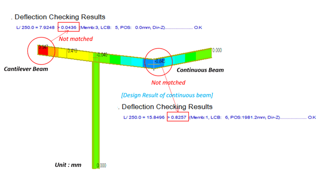 Deflection Checking Results