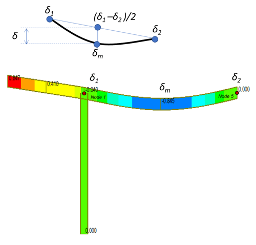 Continuous Beam Example Model 