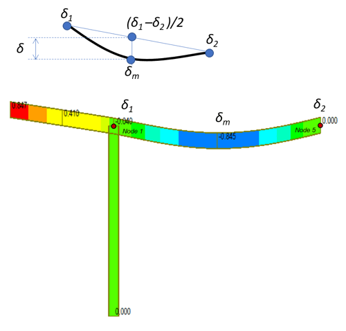 Continuous Beam Example Model