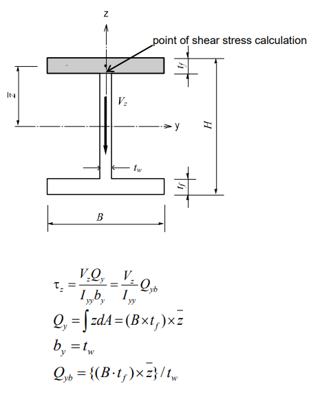 Figure 12. Example of Calculating a Shear Factor