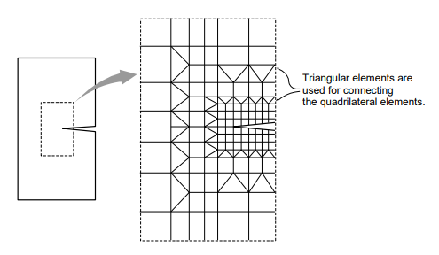 Crack Modeling Using Quadrilateral/Triangular-Elements