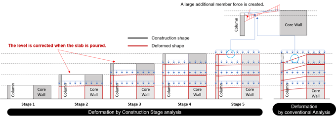 Figure 4-1