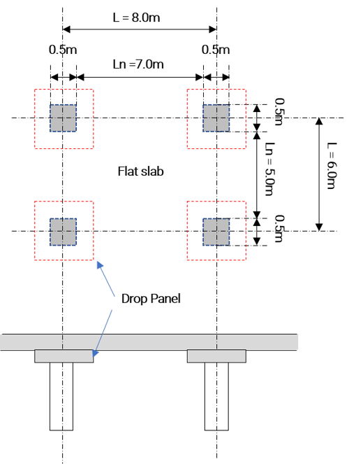 Flat Slab_Figure 6a. Determining Size and Thickness of Drop Panel Model