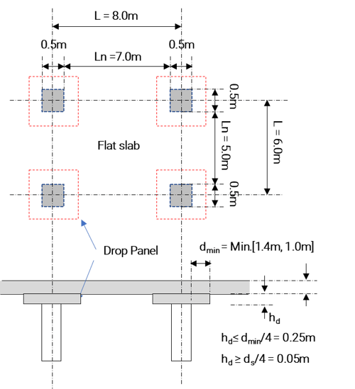 Flat Slab_Determining Size and Thickness of Drop Panel Model