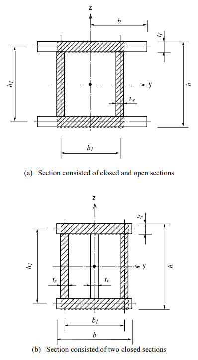 Element Stiffness Data
