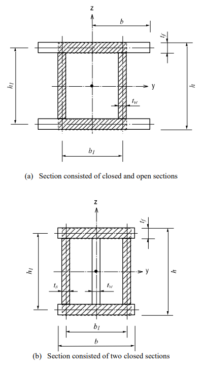 Figure 8. Torsional Resistance of Built-Up Sections