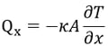 Heat of Hydration Analysis EQ1