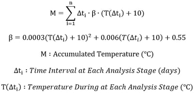 Heat of Hydration Analysis EQ10