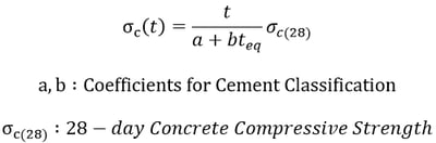 Heat of Hydration Analysis EQ11-1