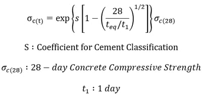 Heat of Hydration Analysis EQ12