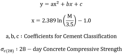 Heat of Hydration Analysis EQ13