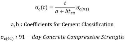 Heat of Hydration Analysis EQ14