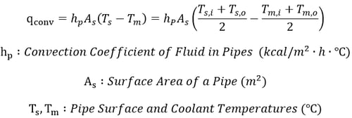 Heat of Hydration Analysis EQ7