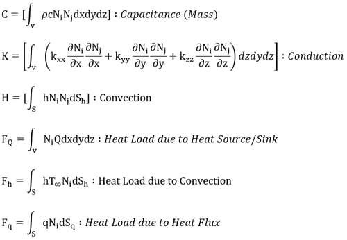 Heat of Hydration Analysis EQ8-2