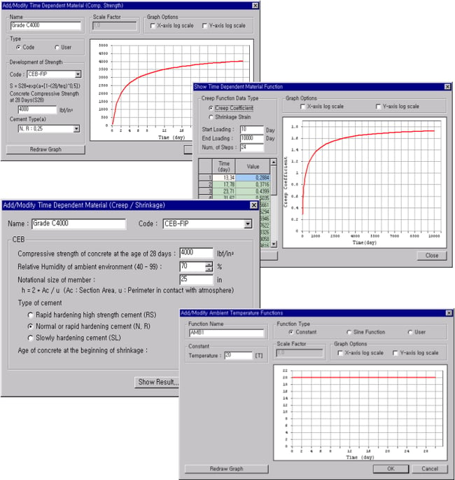 Heat properties and Time-Dependent Material Properties