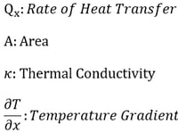 Heat of Hydration Analysis eq2