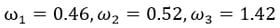 Response Spectrum Analysis EQ8