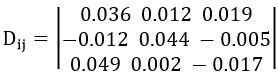 Response Spectrum Analysis EQ9