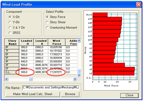 Figure 5. Wind Load Profile