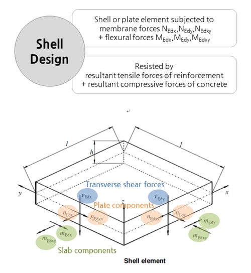 Shell Design Figure 16