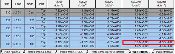 Shell Design Figure 19