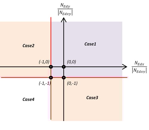 Shell Design Figure 22_1