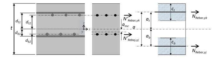 Shell Design Figure 25