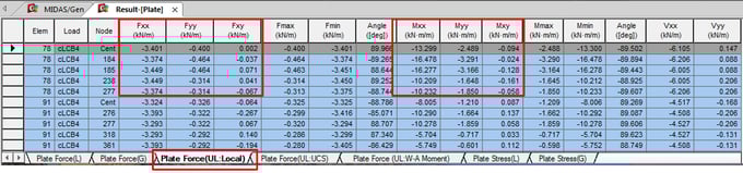 Shell Design Table 7