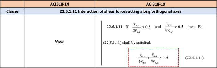 ACI318-14 and ACI318-19