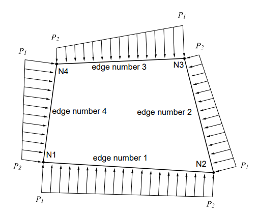 Pressure Loads Applied to a Plane Stress Element