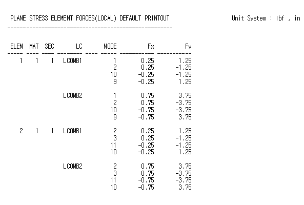 Plane Stress Element Forces