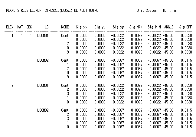Plane Stress Element Forces