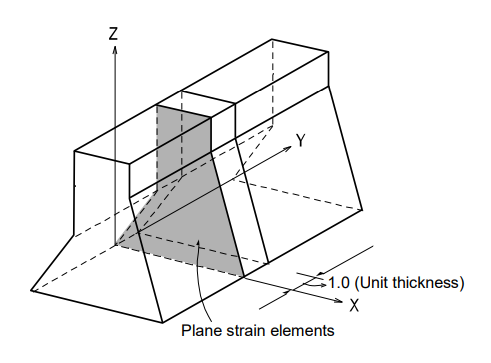 Two-Dimensional Plane Strain Elements