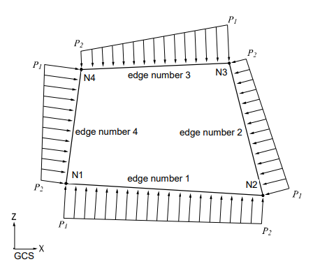 Plane Strain Element